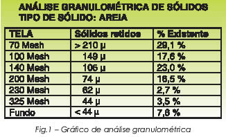 Filtragem De Óleo Solúvel De Refrigeração Ou De Corte